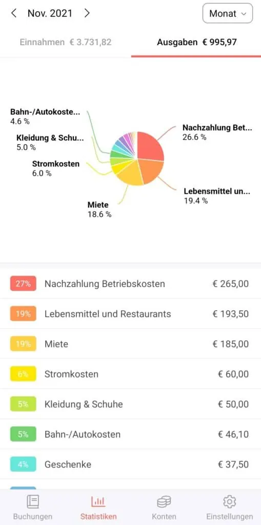 Money Manager Statistiken