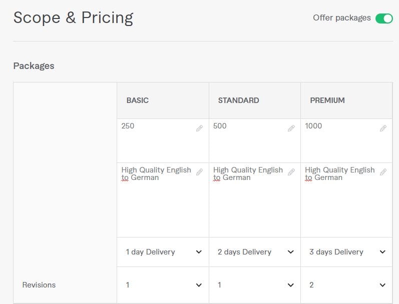 Create Fiverr Gig, Prices