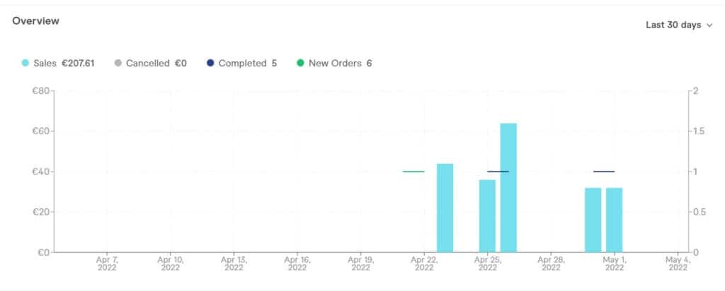 Fiverr Analytics