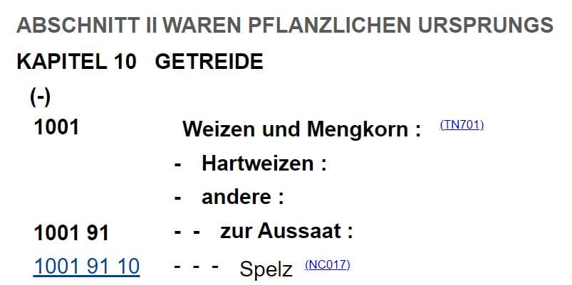 Zolltarifnummer Aufbau