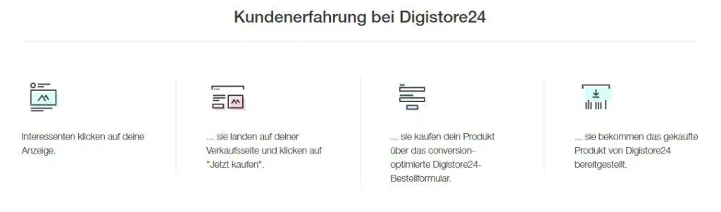 digistore24 geld verdienen