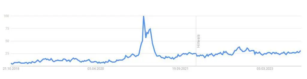 pokemon karten verkaufen trend suchanfragen